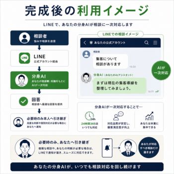 完成後の利用イメージ
